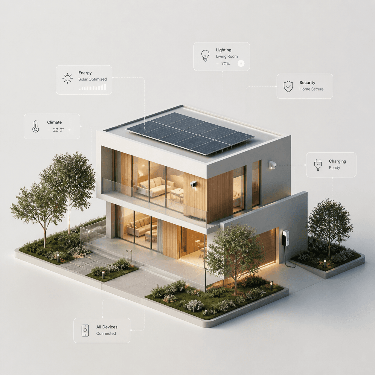 Reglow-installatie in een woning (placeholder — vervang door echte foto)